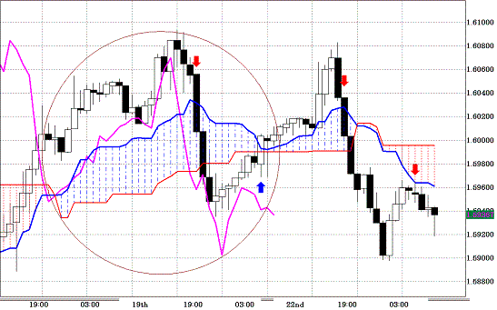 20101123GBPUSD H Span Model.GIF