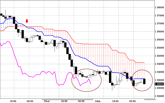 20101125EURUSD H Span Model.GIF