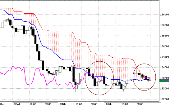 20101126EURUSD H Span Model.GIF