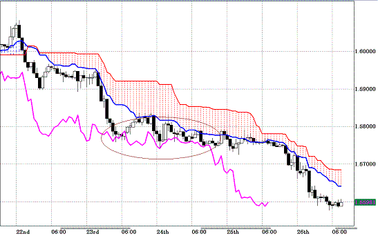 20101129GBPUSD H Span Model.GIF