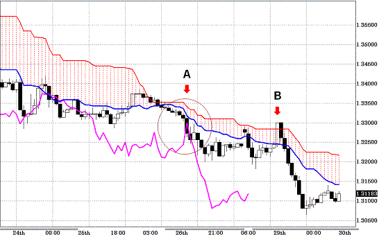 20101130EURUSD H Span Model.GIF