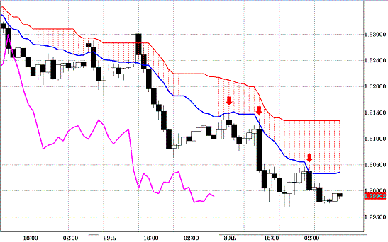 20101201EURUSD H Span Model.GIF