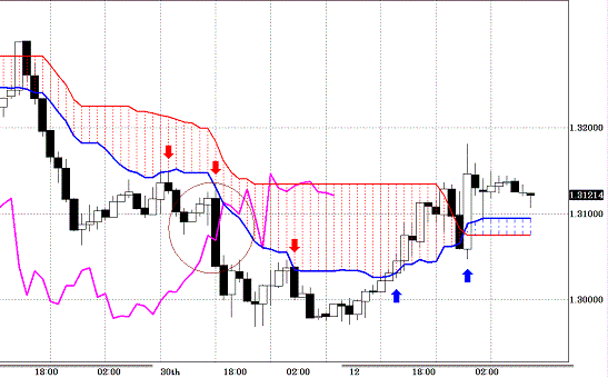 20101202EURUSD H Span Model.GIF