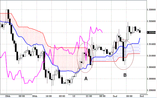 20101203EURUSD H Span Model.GIF