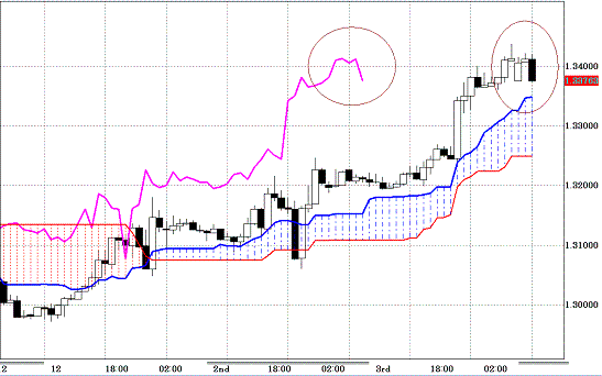 20101206EURUSD H Span Model.GIF