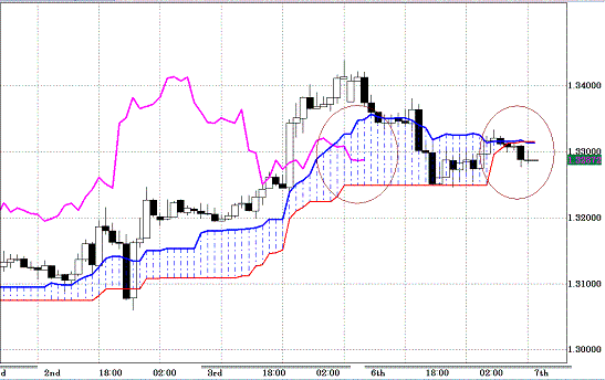 20101207EURUSD H Span Model.GIF