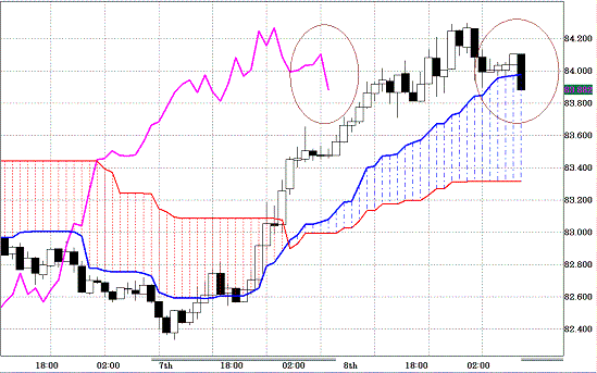 20101209USDJPY H Span Model.GIF