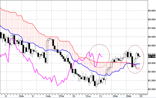 20101210USDJPY D Span Model.GIF