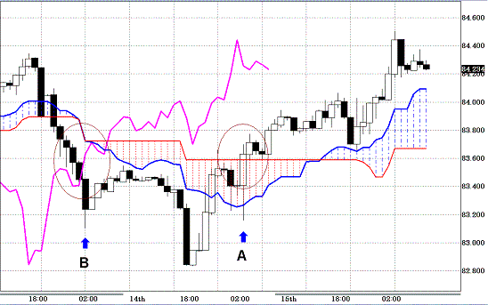 20101216USDJPY H Span Model.GIF