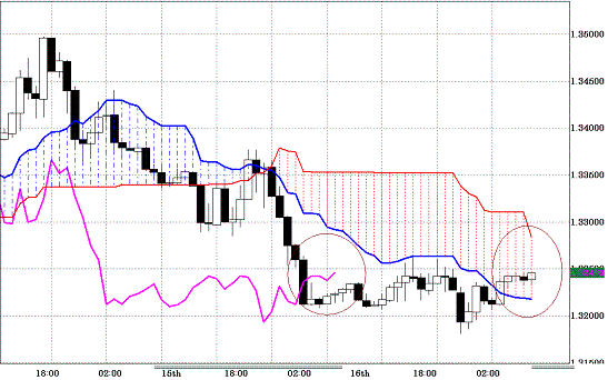 20101217EURUSD H Span Model.GIF