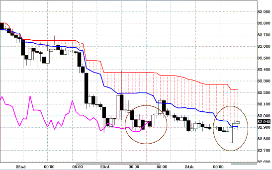 20101227USDJPY H Span Model.GIF