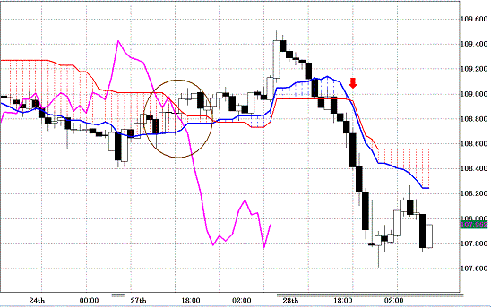 20101229EURJPY H Span Model.GIF