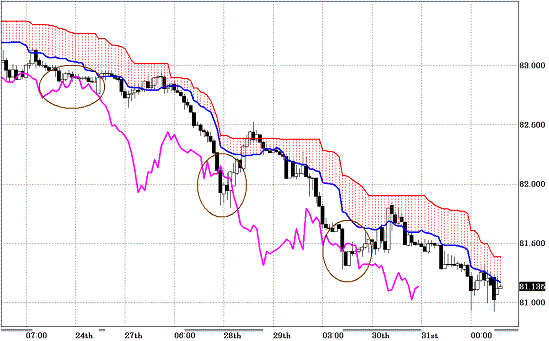 20110103USDJPY H Span Model.GIF