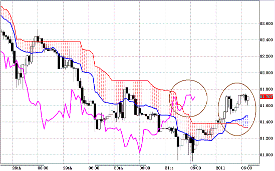 20110104USDJPY H Span Model.GIF