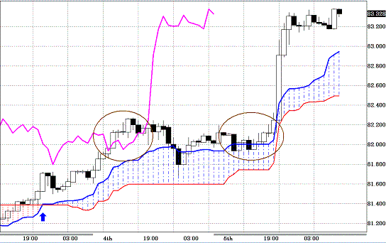 20110106USDJPY H Span Model.GIF