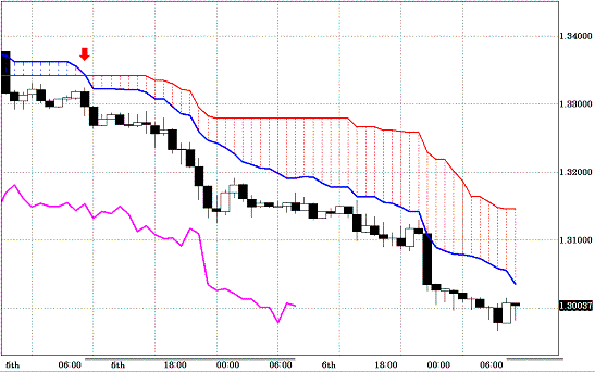 20110107EURUSD H Span Model.GIF