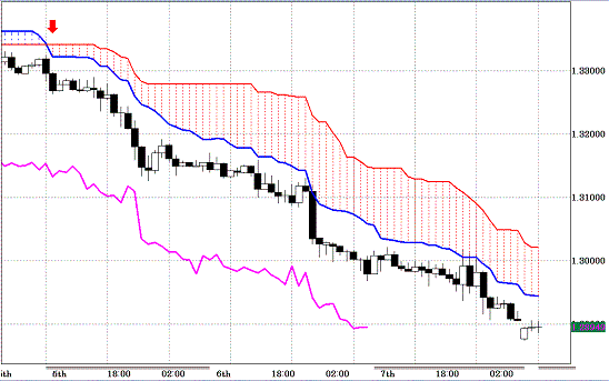 20110110EURUSD H Span Model.GIF