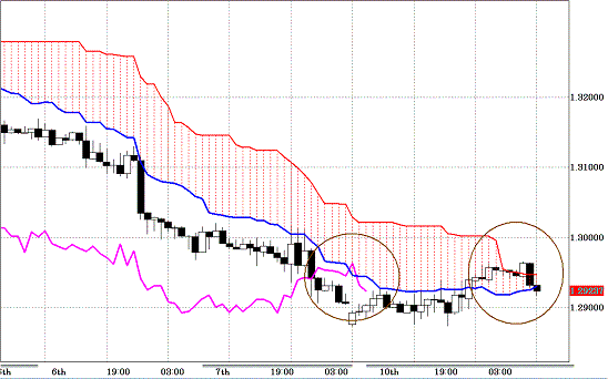 20110111EURUSD H Span Model.GIF