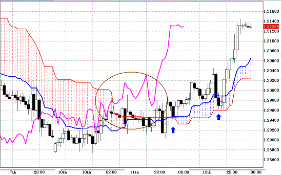 20110113EURUSD H Span Model.GIF