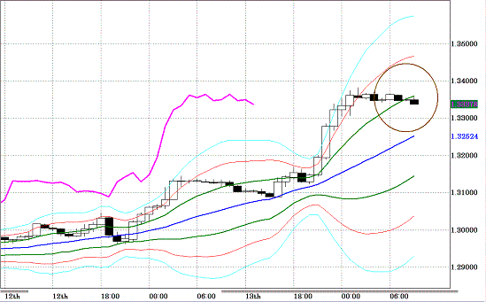 20110114EURUSD H Super Bollinger.GIF