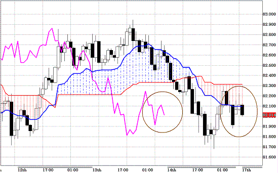 20110117AUDJPY H Span Model.GIF