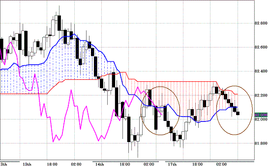 20110118AUDJPY H Span Model.GIF