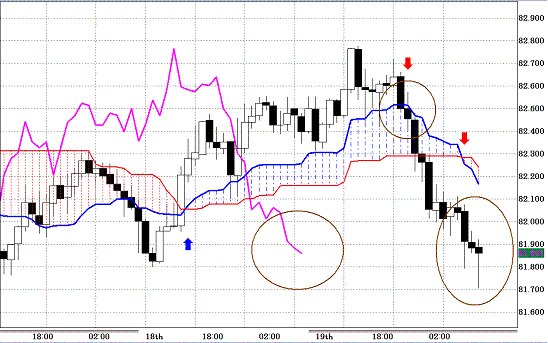 20110120AUDJPY H Span Model.GIF