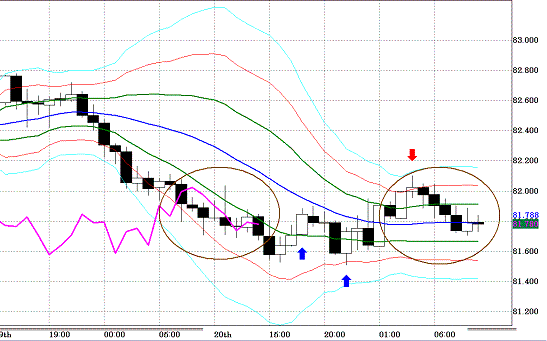 20110121AUDJPY H Super Bollinger.GIF