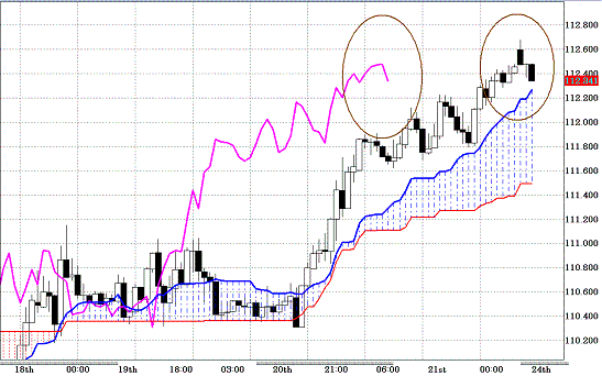 20110124EURJPY H Span Model.GIF