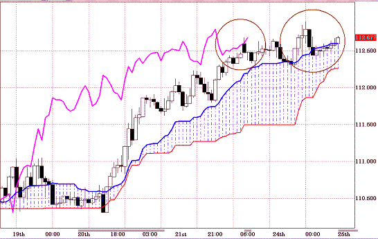 20110125EURJPY H Span Model.GIF