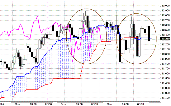 20110126EURJPY H Span Model.GIF