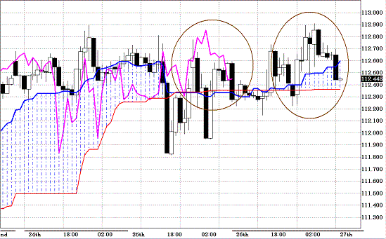 20110127EURJPY H Span Model.GIF