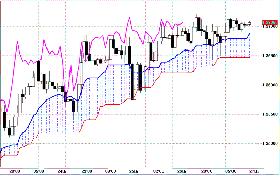 20110127EURUSD H Span Model.GIF