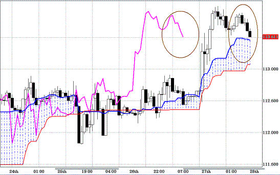 20110128EURJPY H Span Model.GIF