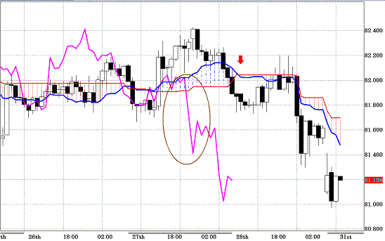 20110131AUDJPY H Span Model.GIF