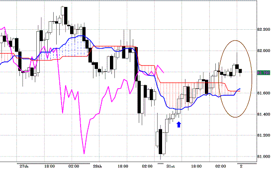 20110201AUDJPY H Span Model.GIF