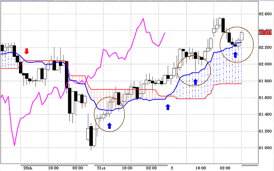 20110202AUDJPY H Span Model.GIF