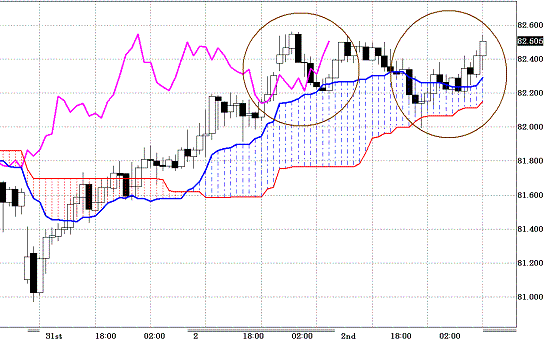 20110203AUDJPY H Span Model.GIF