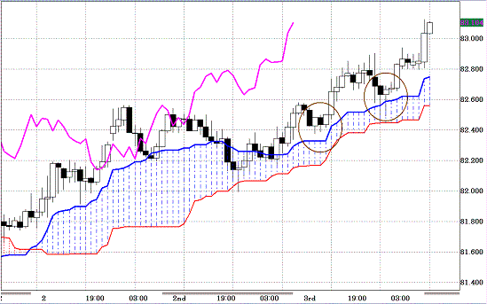 20110204AUDJPY H Span Model.GIF