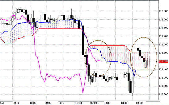 20110207EURJPY H Span Model.GIF