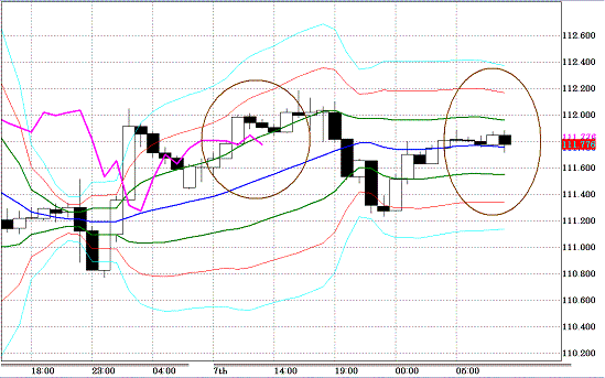 20110208EURJPY H Super Bollinger.GIF