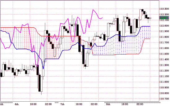 20110209EURJPY H Span Model.GIF