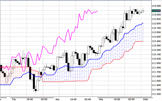 20110210EURJPY H Span Model.GIF