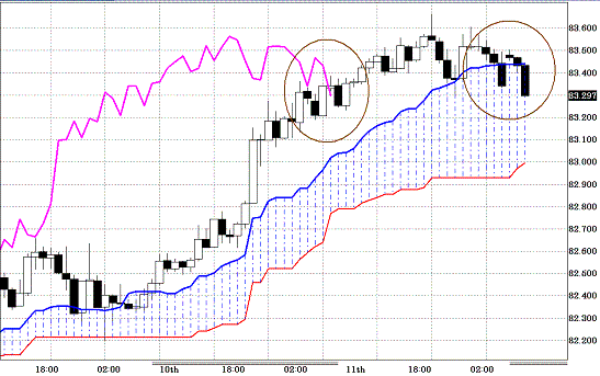 20110214USDJPY H Span Model.GIF