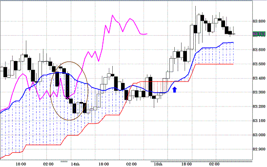 20110216USDJPY H Span Model.GIF