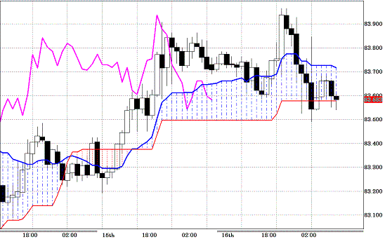 20110217USDJPY H Span Model.GIF