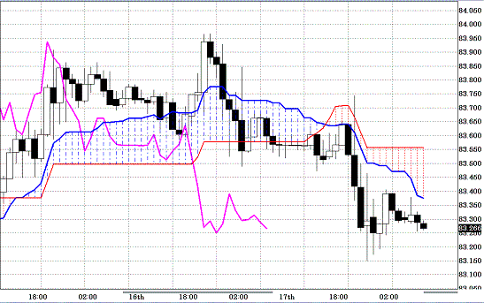 20110218USDJPY H Span Model.GIF