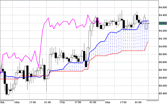 20110221AUDJPY H Span Model.GIF