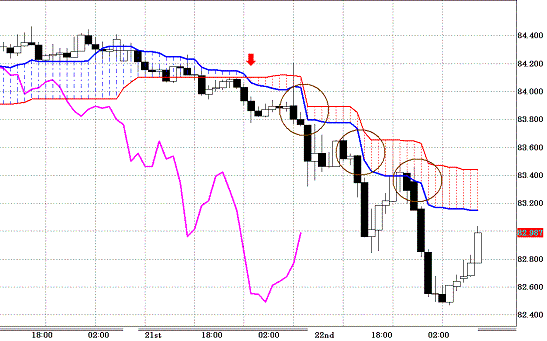 20110223AUDJPY H Span Model.GIF