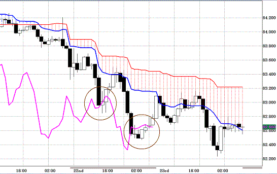 20110224AUDJPY H Span Model.GIF